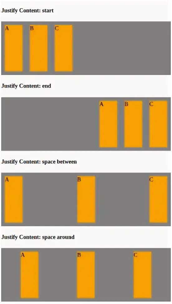 Justify-content. Flex CSS justify-content. Justify-content: Center;. Justify-content: Flex-end. Justify content space between