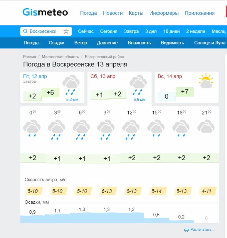 Гисметео Псков. Гисметео Новошахтинск. Гисметео Батайск. Гисметео СПБ.