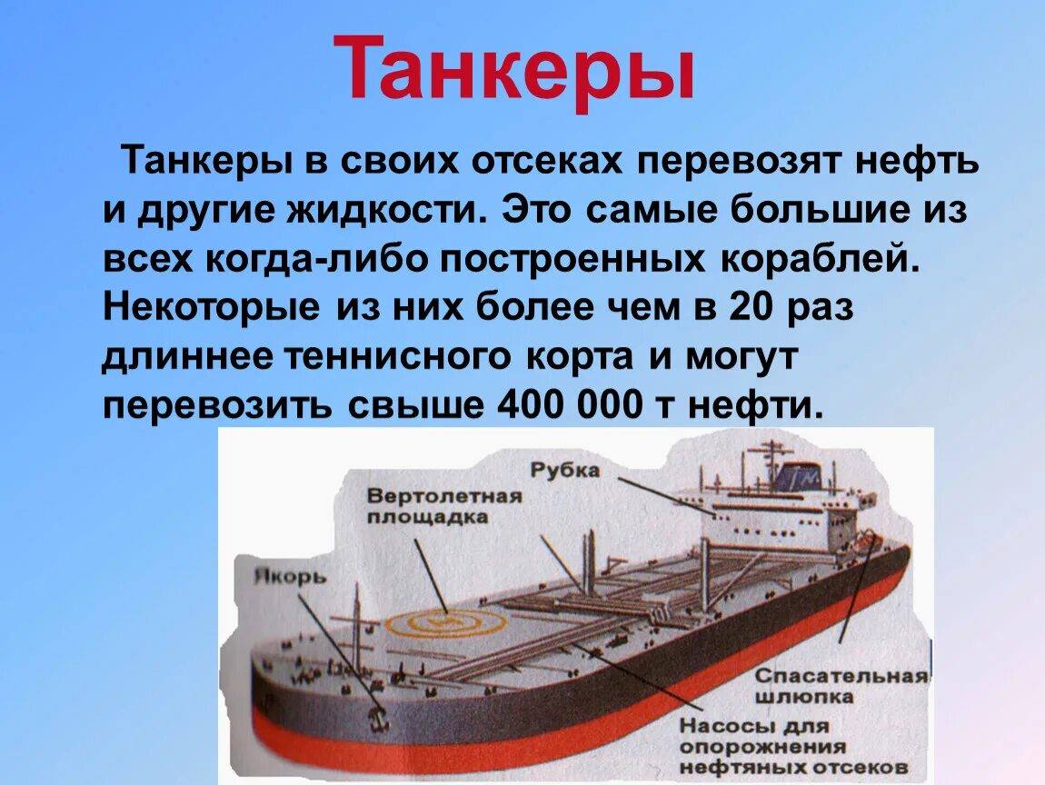 Объем судна. Строение танкера. Строение корабля танкера. Танкер для перевозки нефти. Отсек танкера.
