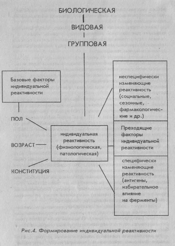 Факторы определяющие реактивность организма. Факторы влияющие на реактивность патофизиология. Факторы влияющие на реактивность организма. Факторы влияющие на реактивность и резистентность организма.