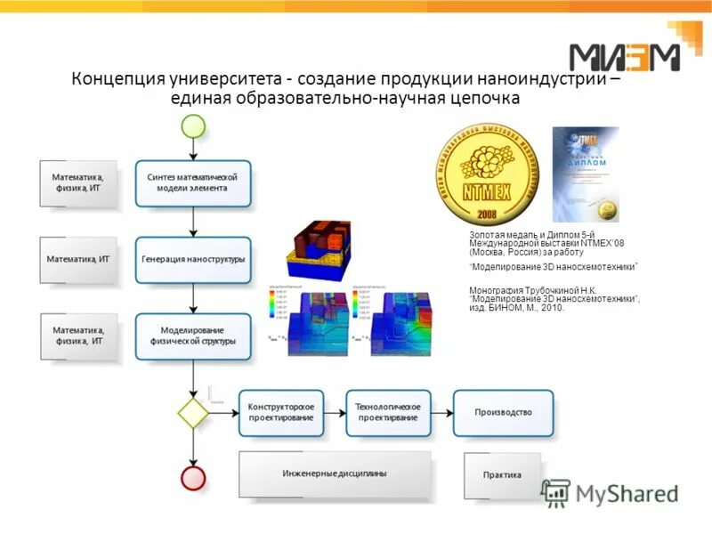 Конструктор единых образовательных программах. Конструктор единых образовательных программах