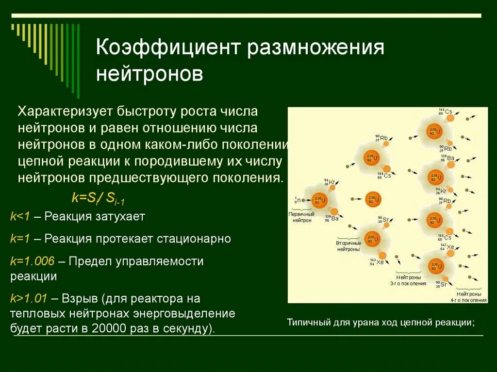 Какую ядерную реакцию называют цепной. Коэффициент размножения нейтронов формула. Коэффициент размножения цепной ядерной реакции. Коэффициент деления нейтронов. Цепная реакция размножения нейтронов.