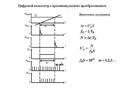 Импульсное преобразование