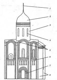 Храм 7 класс