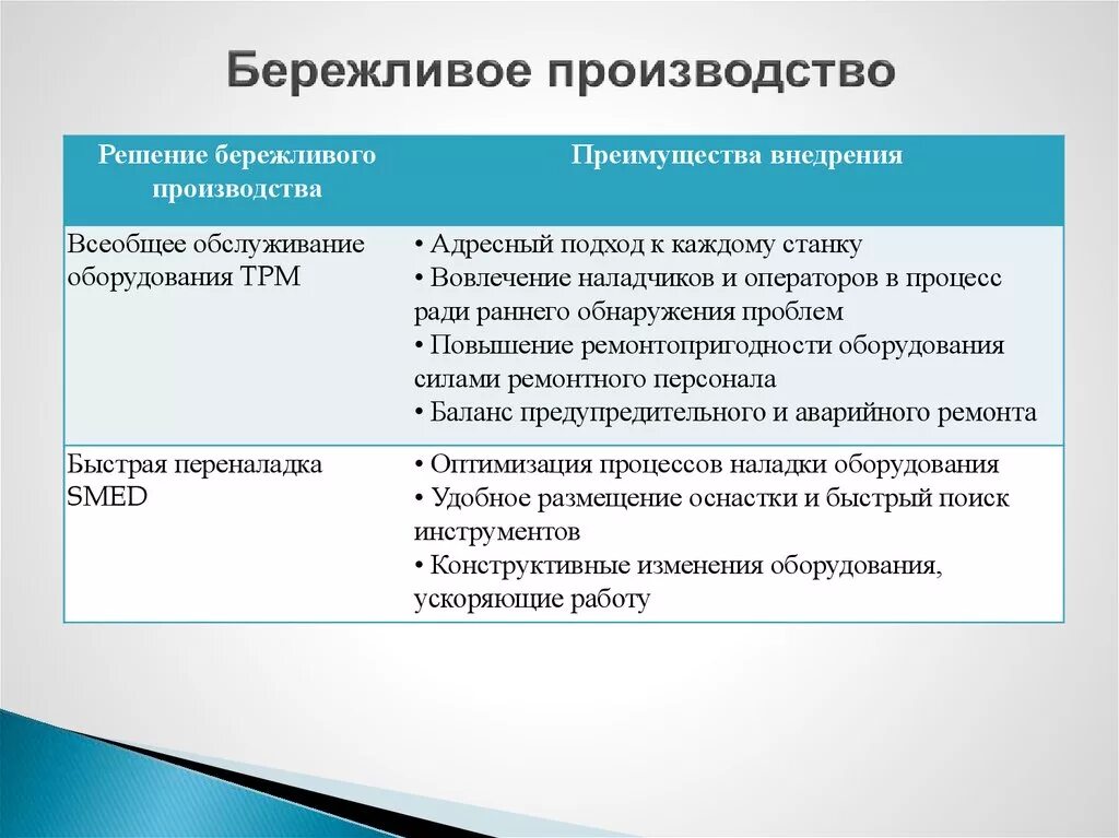 Основные задачи бережливого производства. Бережливое производство на предприятии. Примеры внедрения бережливого производства. Принципы внедрения бережливого производства. Применение бережливое производство