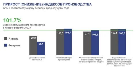 Сокращения 2022