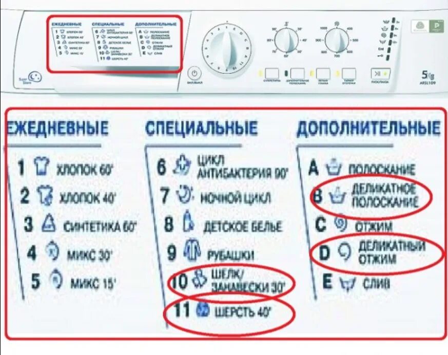 Что на стиральной машине означает - Roleton.ru