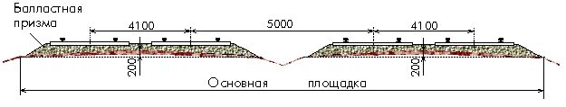 Расстояние между осями смежных железнодорожных. Ширина земляного полотна ЖД пути. Ширина земляного полотна поверху. Ширина земляного полотна железной дороги. Элементы балластной Призмы ЖД пути.