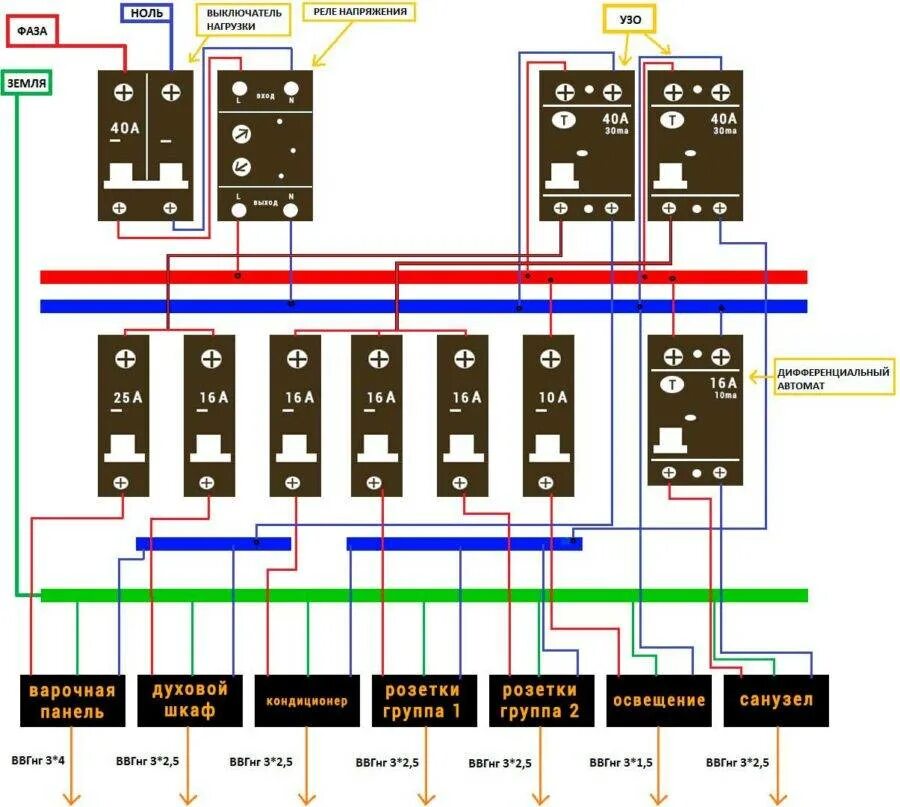 Автомат на духовой шкаф. Монтажная схема щита распределительного. Схема подключения распределительного щита в частном доме 380 в. Схема подключения распределительного щита на 380. Распределительный щит на 380 вольт схема.