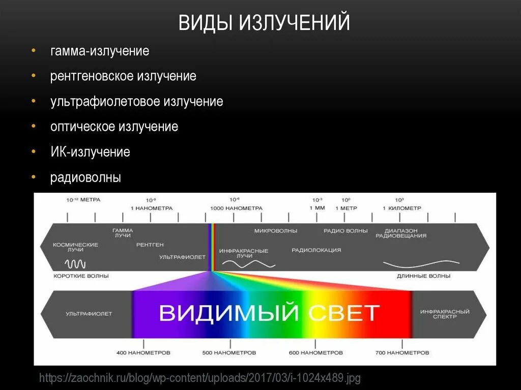 Излучение света название группы понятий. Виды излучений. Типы излучения радиации. Типы излучения физика. Виды оптических излучений.