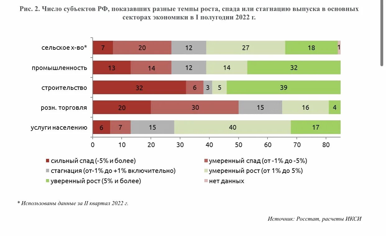 Экономика Калининградской области 2022. Сектора экономики России. Экономика региона. Рост Российской экономики.