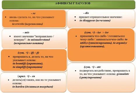 Организована глагол