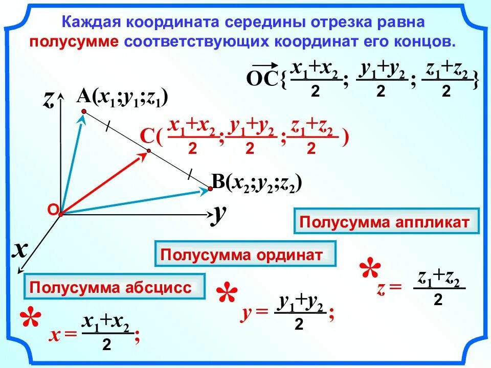 Координаты концов отрезка. Формула нахождения координат середины отрезка. формула координаты середины. формула нахождения середины отрезка по координатам. координаты середины отрезка через координаты его концов.