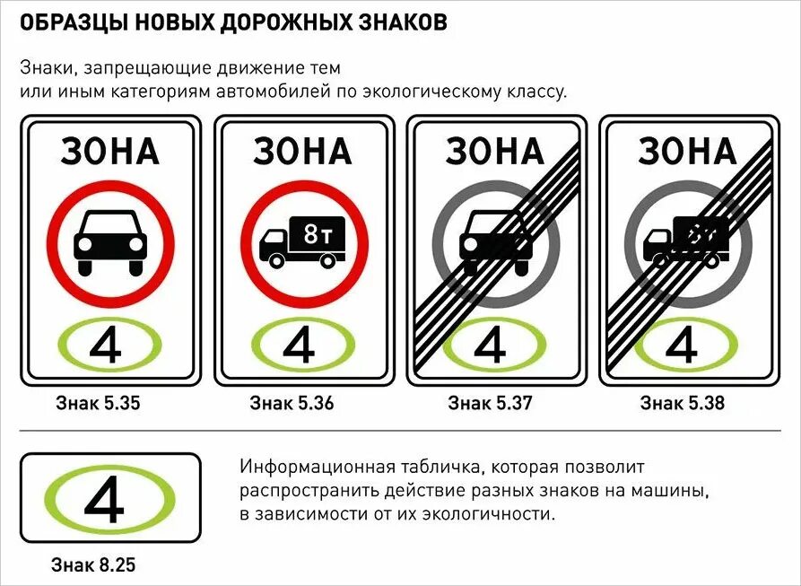 Изменение экологического класса