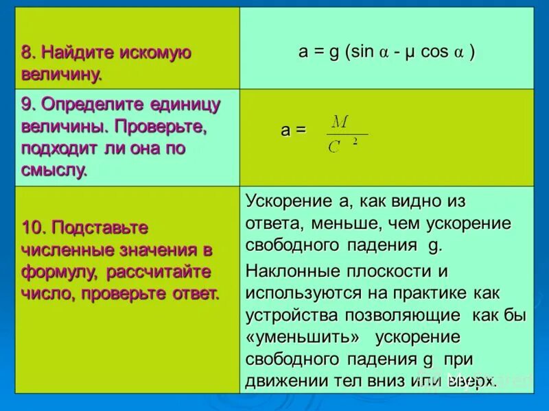 Определение искомой величины. Прямые и косвенные методы измерения. Определение искомой величины. Определение искомой величины. Виды измерений по уровню точности.