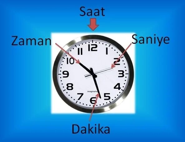 Часов время в турция. Часы в турецком языке. Время и часы в турецком. Часы по турецки. Время в турецком языке часы.