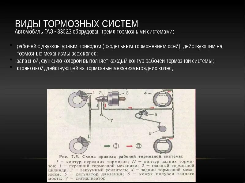 Действие тормоза