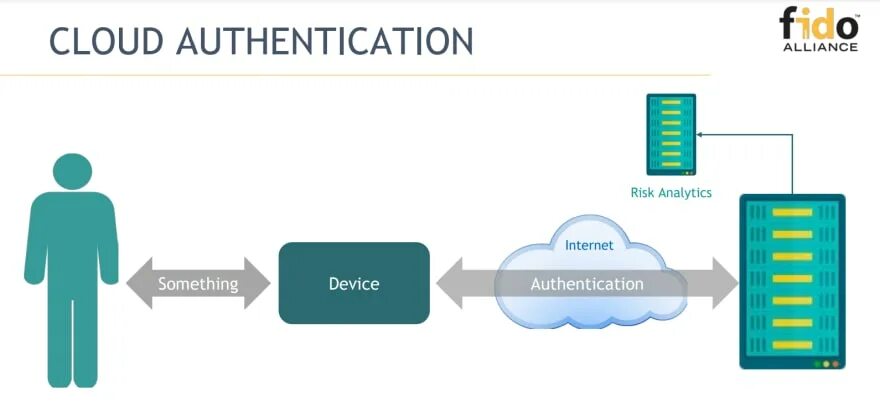 Peer authentication. Authentication. Authentication Unit au-102.