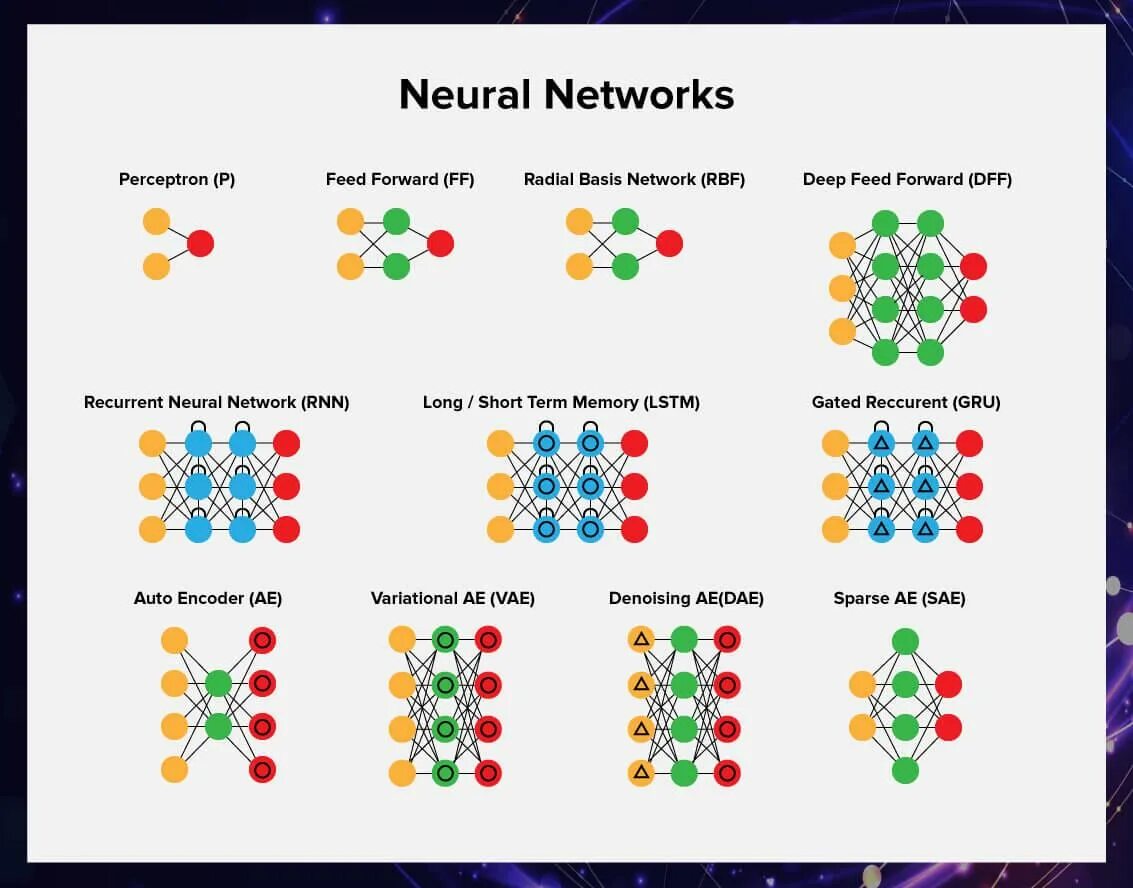 Learn neural networks