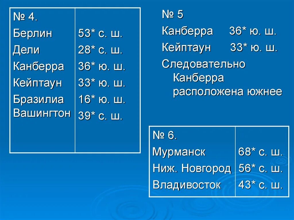 Географические координаты Канберра. Географические координаты Канберра 5 класс. Координаты города Канберра. Географические координаты Кейптаун.