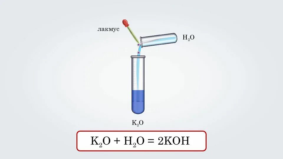 K2o h2o koh тип реакции. Типы химических реакций на примере воды. химические свойства воды с примерами реакций. h2o лакмус. химические реакции с водой 8 класс.