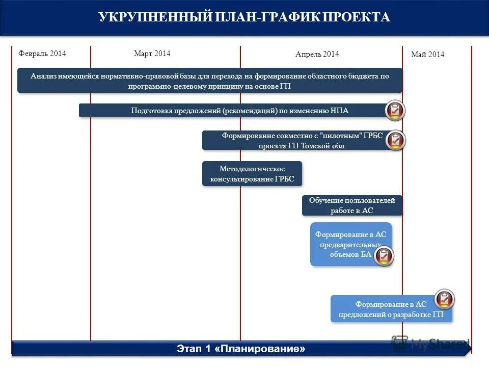 Программы целевого принципа. Укрупненный план-график проекта. укрупненный график проекта. план-график госпрограммы. укрупнённое расписание проекта.