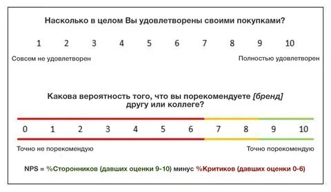 Шкала оценки от 1 до 5