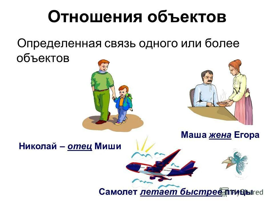 Отношение объектов и их множеств. Отношения объектов примеры. Отношение объектов и их множеств информатика 6. Правоотношение это в праве. Виды связей между объектами.