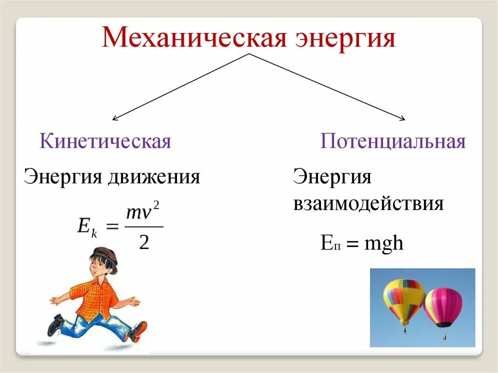 Кинетическая и потенциальная энергия схема. Формулы кинетической и потенциальной энергии 9 класс. Кинетическая энергия и потенциальная энергия рисунок. Потенциальная энергия это в физике 9 класс.