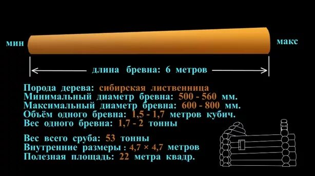 Вес бревна сосны 6 метров. Вес одного бревна. Сколько весит бревно. Вес 6м бревна сосны.