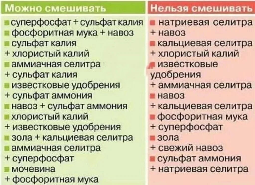 Смешать кальциевую селитру и борную кислоту