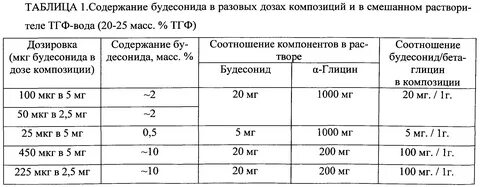 Дозировка жидкого