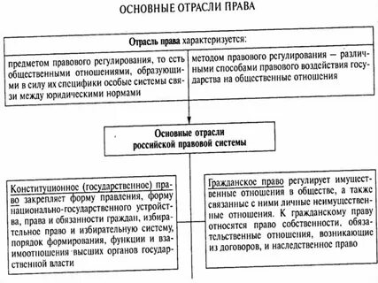 Отраслевые функции