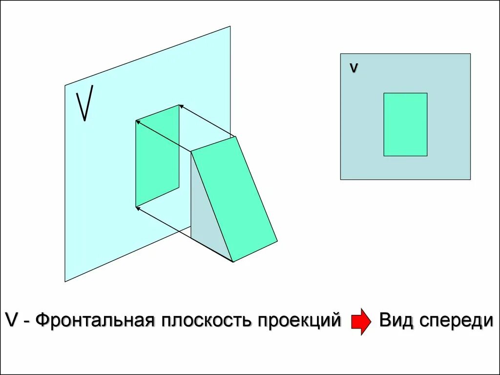 Плоскость проекции на которой получаем вид спереди. Фронтальная плоскость проекции. Плоскости проекций. Фронтальная и горизонтальная проекция. Фронтальный вид проекции.