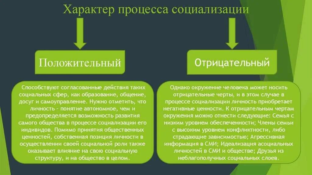 Положительные социальные качества. Негативные последствия социализации. Примеры отрицательной социализации. Факторы первичной социализации. Влияние социализации на личность.