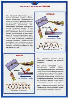 Способы сварки схемы
