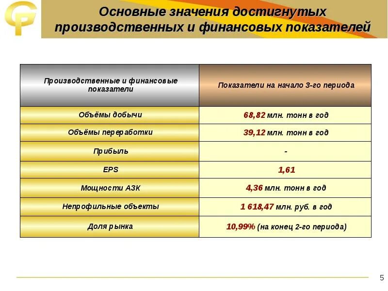 Достигнутое значение это. Базовое значение показателя это. предметное значение. главные значения. и достиг следующих производственных показателей.