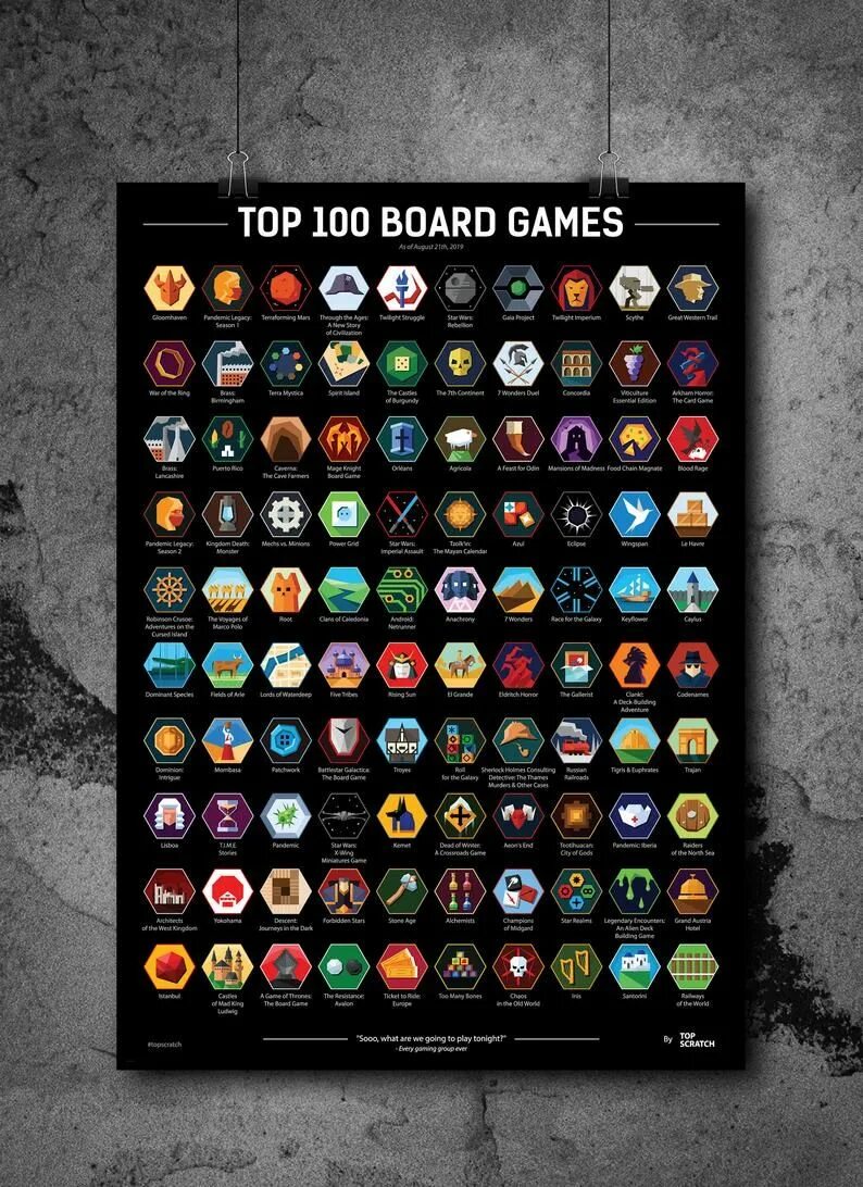 Топ самых популярных настольных игр. Топ 100 игр. Топ плакаты Gaming. Топ настольные игры бгг. Игры 100 games