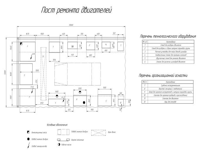 План поста 2024. Пост диагностики двигателя схема. Станция технического обслуживания планировка. Технологическая планировка СТО. Схема поста по ремонту двигателя.