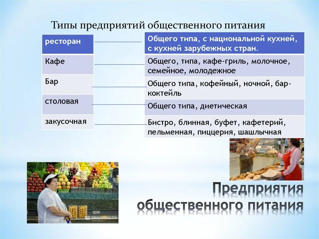 Категории организаций питания. Типы предприятий общественного питания. Классификация предприятий общественного питания. Типы предприятий питания. Основные типы организаций питания.