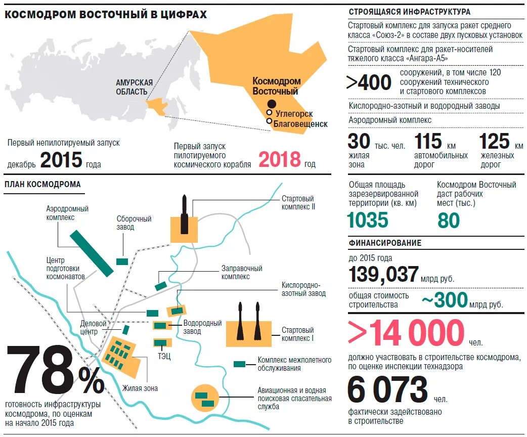 Где восточный космодром показать на карте. Космодром Восточный трассы пусков. Амурский космодром Восточный. Космодром Восточный схема стартового комплекса. Космодром Восточный Амурская область.