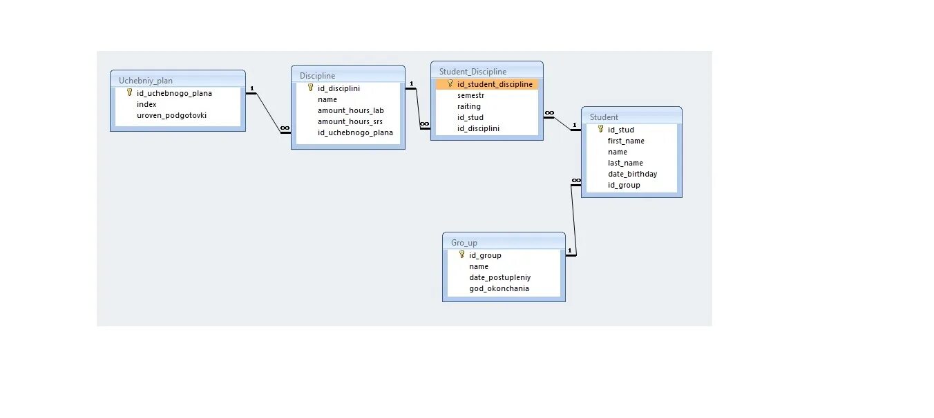 Sql с обеих концов канала отсутствуют процессы. Sql с обеих концов канала отсутствуют процессы
