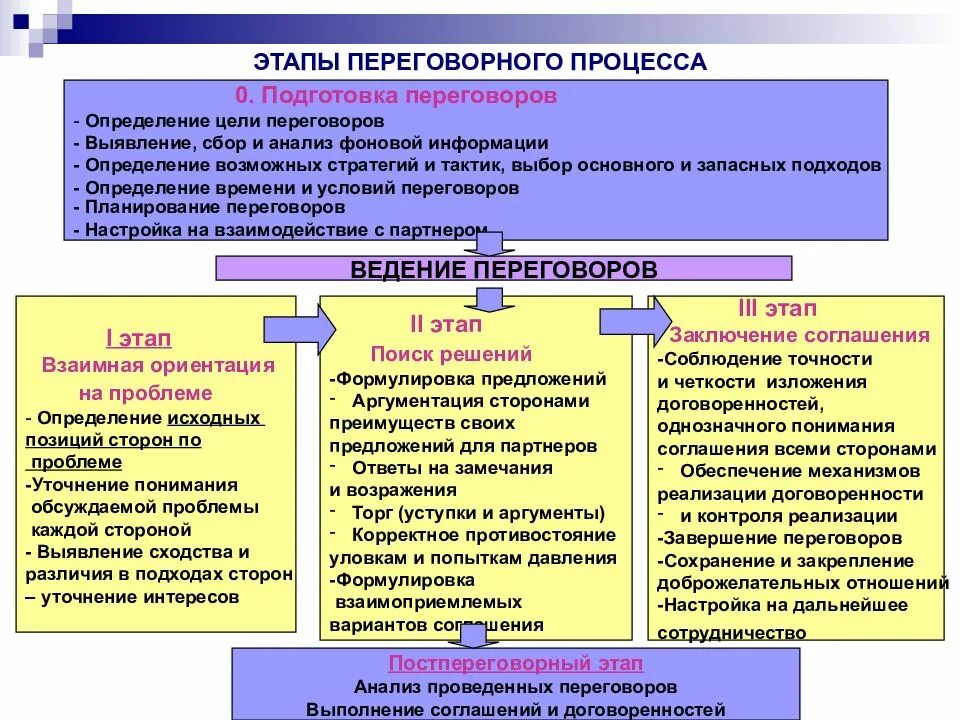 Договор сбор информации