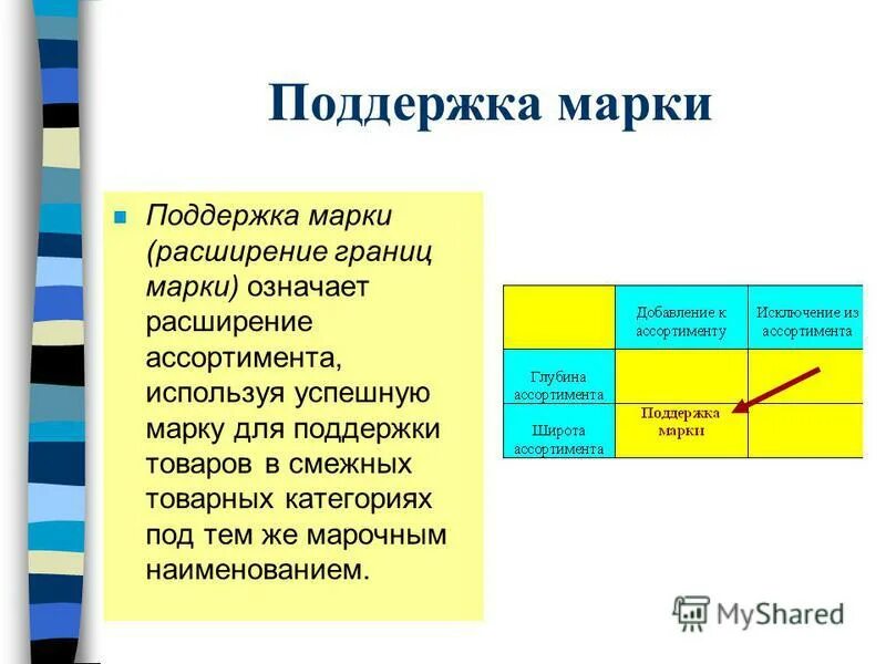 Fabrika zvezd logo s. Поддержать марку. Марочные стратегии в маркетинге. Поддержать марку. Zkswap.