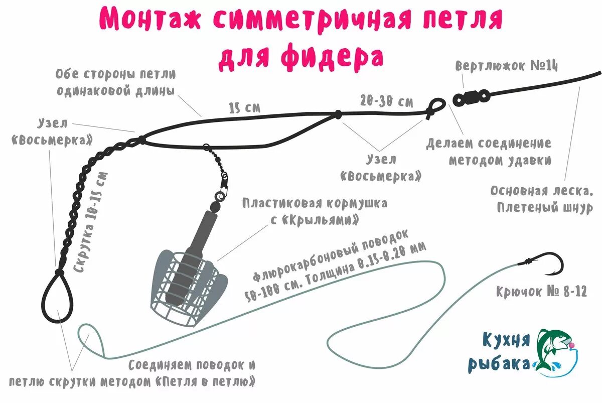 Какой длины поводок на фидер. Фидерные монтажи патерностер петля Гарднера. Фидерная оснастка скользящий патерностер. Фидерная снасть петля Гарднера. Фидерная оснастка патерностер как вязать.