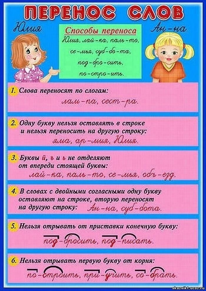 Как перенести слово школа. Правила переноса слов в русском языке 2 класс. Правила переноса 2 класс русский язык. Правило как переносить слова 2 класс. Перенос слов памятка.