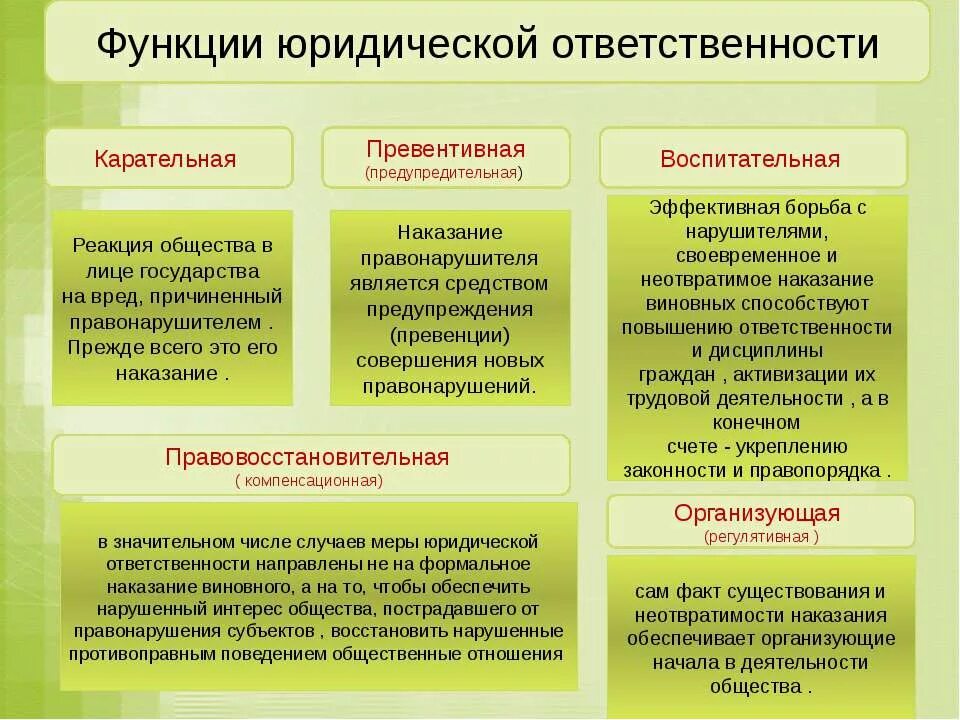 Способы реализации ответственности. Охарактеризовать функции юридической ответственности.. 4.функции юридической ответственности. специфической функцией юридической ответственности является. 2. охарактеризуйте функции юридической ответственности..