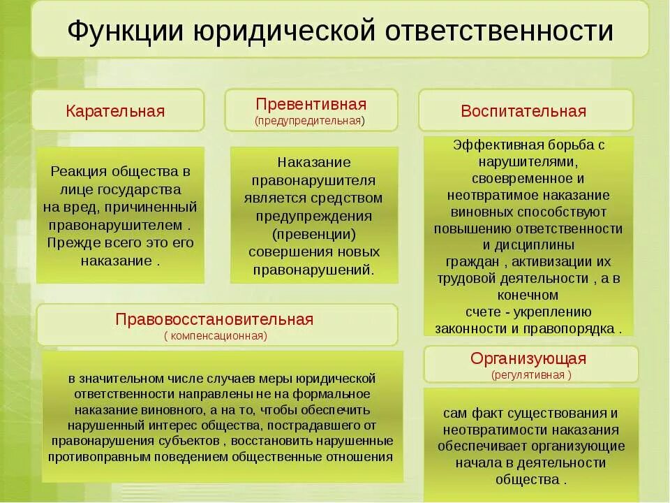 Какие функции выполняет юридическая ответственность. Охарактеризовать функции юридической ответственности.. Перечислить основные функции юридической ответственности. 4 Функции юридической ответственности. Функции юридической ответственности примеры.