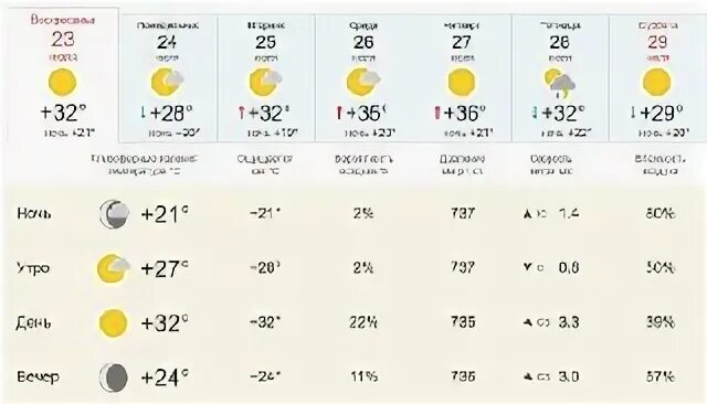 Погода в лабинске. Точно прогноз лабинске на неделю. Погода глазов на неделю глазов. Погода в лабинске на завтра. Погода в лабинске на завтра.