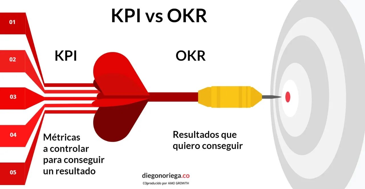 Kpi uz. Системы KPI/okr. KPI или okr. Система целеполагания okr. Окр и КПЭ.